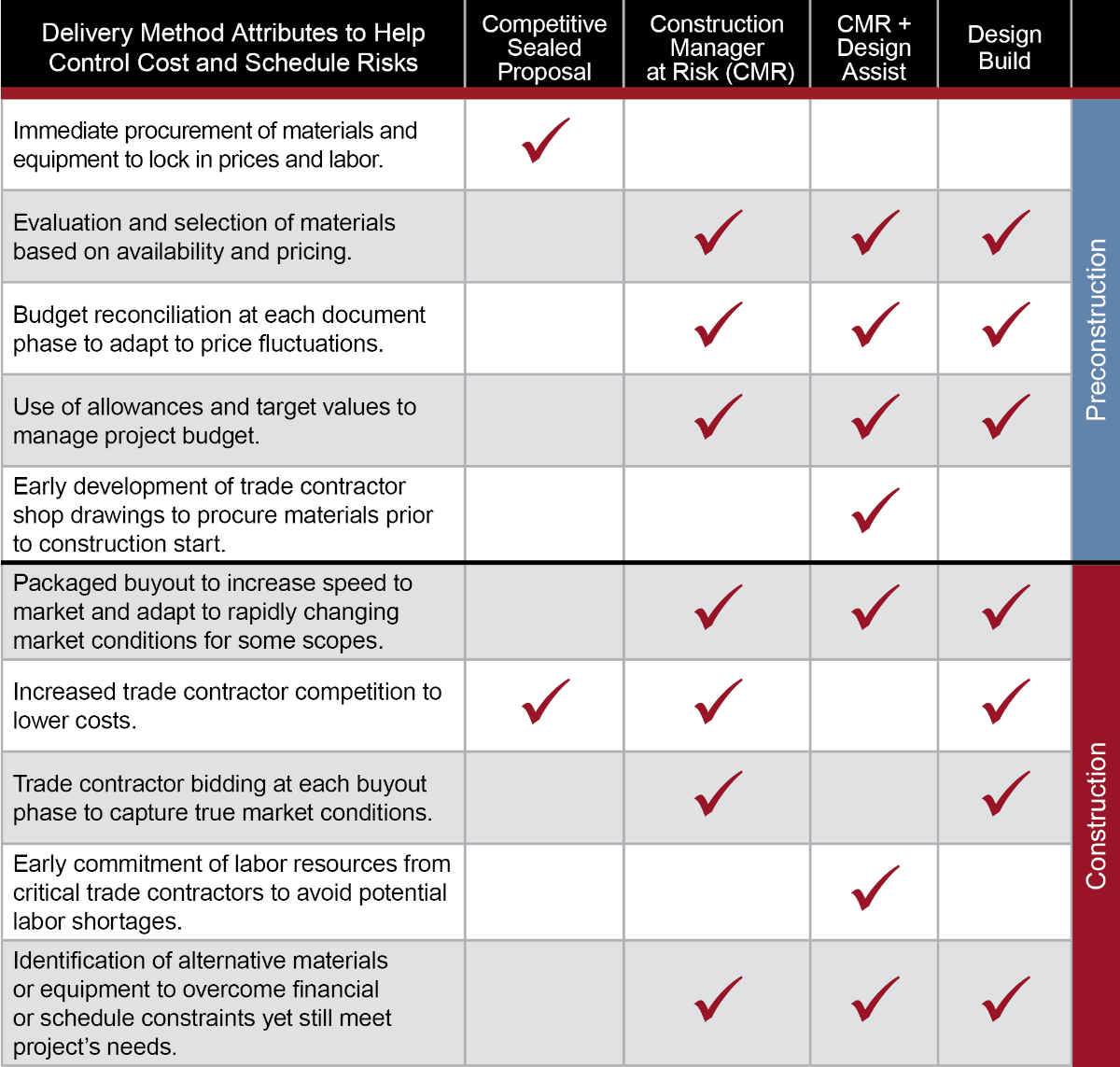 Delivery Methods Chart_Updated