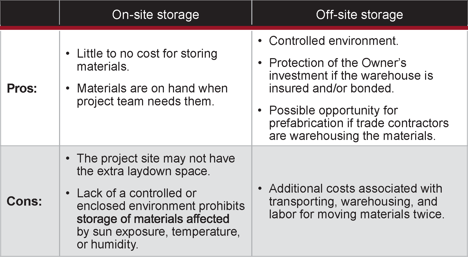 Just in Time Delivery comparison chart