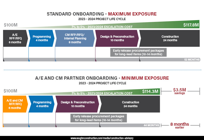 4Q2022 Article Three Graphic_FINAL